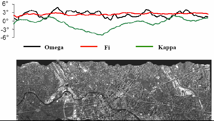 projects DMC can be compared with analogue photos in flight direction more images, across the number of pixels correspond to 30 lp/mm by the better quality of digital images (no film grain) this