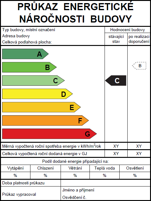 Świadectwa energetyczne w CZ