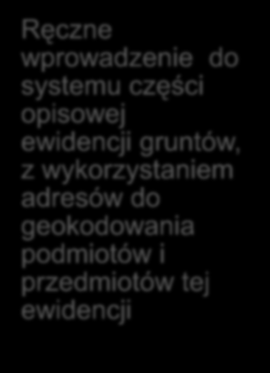 Etap I Etap II Etap III Skanowanie, kalibracja map zasadniczych Budowa systemu adresacji osi dróg i punktów adresowych Ręczne wprowadzenie do