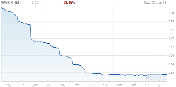 Głównym celem tych instrumentów finansowych jest pozyskanie środków finansowych na działalność Spółki.