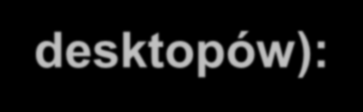 desktopów): małe gabaryty mobilność praca na akumulatorze Wady (w
