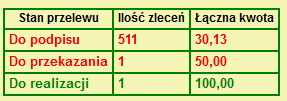 4.1.Wprowadzanie zleceń 4.