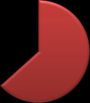 4. Gotowość rozpoczęcia działalności gospodarczej Gotowość rozpoczęcia działalności gospodarczej w perspektywie kolejnego roku złożyło 6 respondentów. Tylko 3 z nich nie ma takiego zamiaru.
