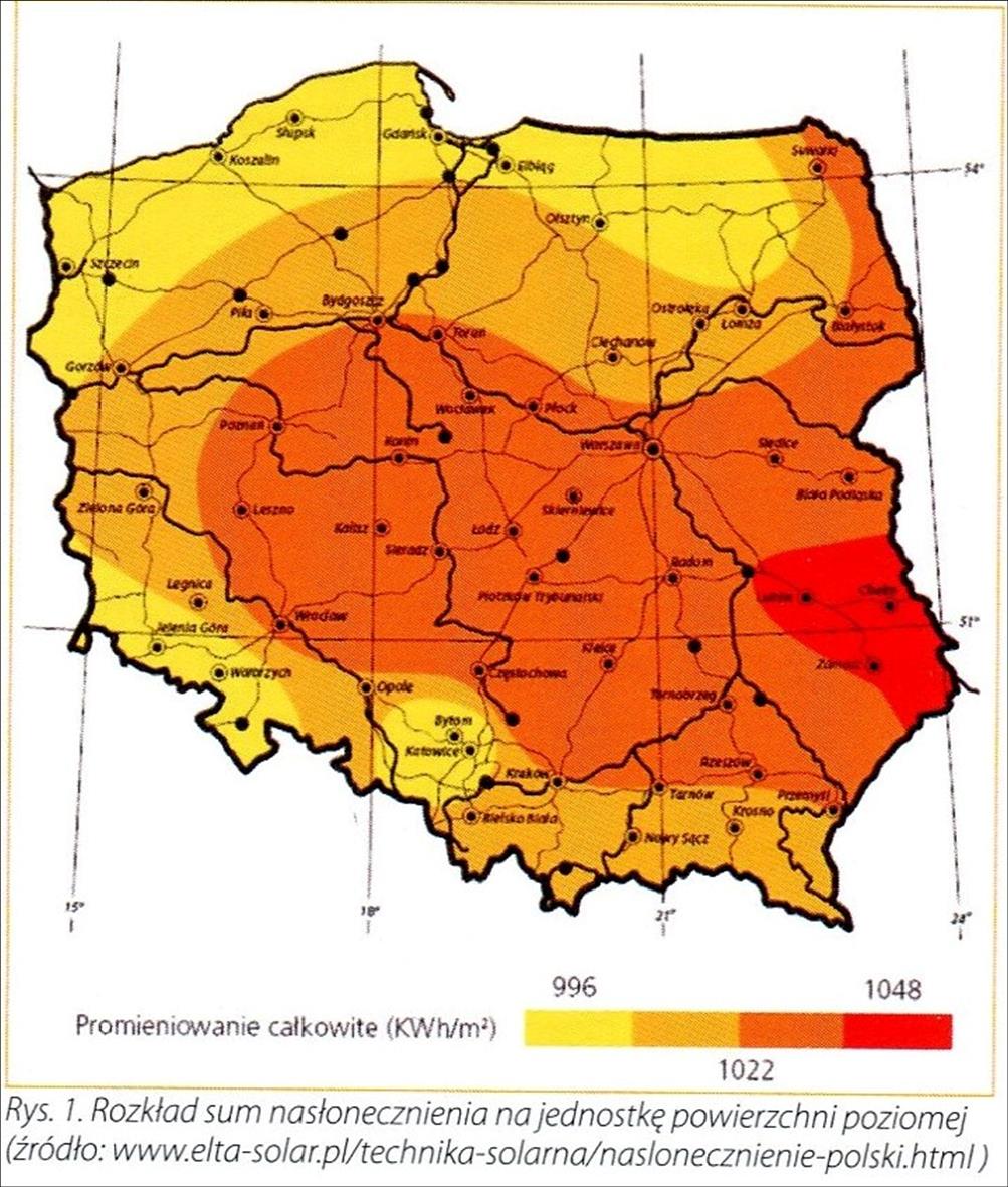 Promieniowanie Słoneczne W P o l s c e n a 1 m 2 p r z y p a d a o k o ł o 1 0 0 0