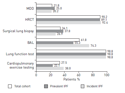 Rejestr INSIGHT IPF Behr J i wsp.