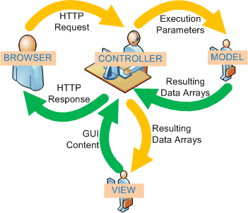 MVC Wzorzec MVC