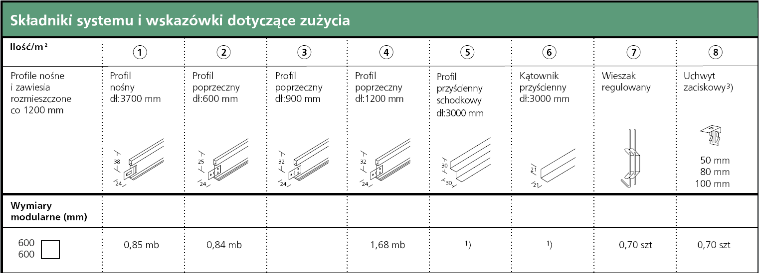 MontaŜ płyt Zalecane jest uŝywanie rękawiczek podczas montaŝu płyt. Płyty Rockfon są łatwe do cięcia za pomocą ostrego noŝa.