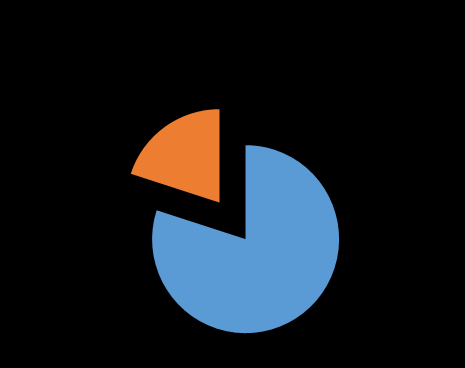 Powiązanie chemioterapii z zaburzeniami 244 pacjentów 5% T < normy 11% T < normy 20% T < normy Odwrotna korelacja