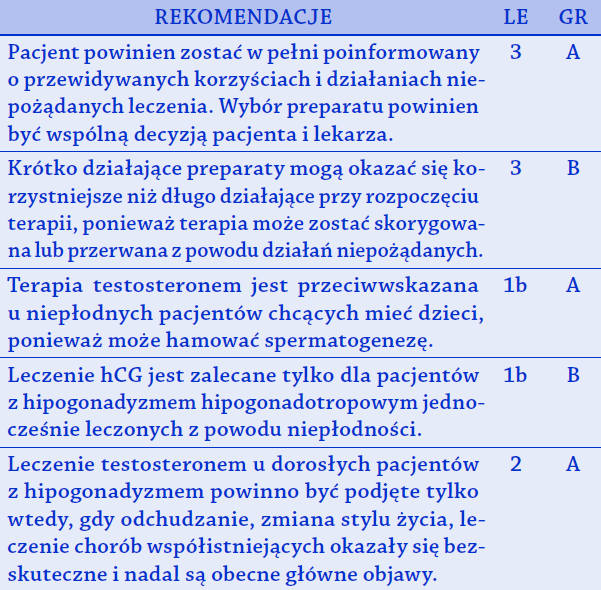 Zalecenia