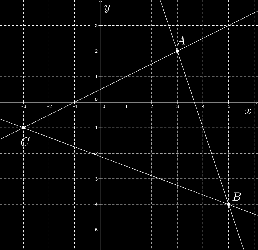 Te proste to x y x y. x y B. x y x 8y 7 x 8y 7 x y x y C. x y D. x y x 8y 7 x 8y 7 Zadanie 6. Dany jest trójkąt BC, którego boki zawierają się w prostych o równaniach: y x, y7 x oraz y 0.