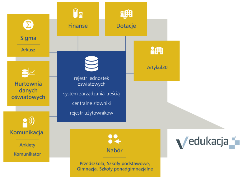 Kto jest adresatem programu? Kto jest adresatem programu? Program jest przeznaczony do kompleksowej komputerowej obsługi jednostek oświatowych.