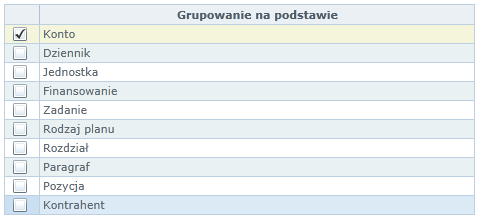 atrybutach dekretu (w przeciwieństwie - zestawienie Obroty na kontach dopuszcza maksymalnie 5 poziomów grupowania): Rysunek 89.