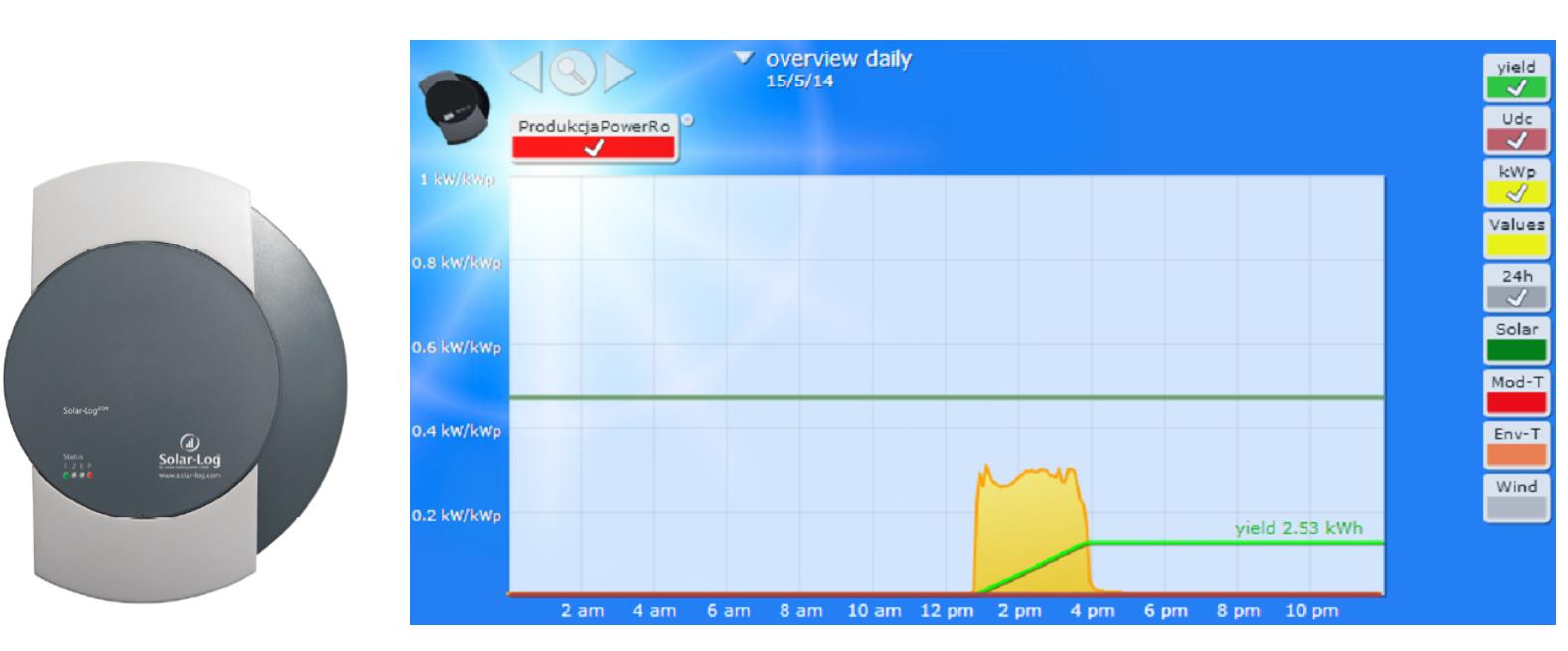 Przykładowe wyniki pomiarów parametrów pracy instalacji via mypowerrouter.