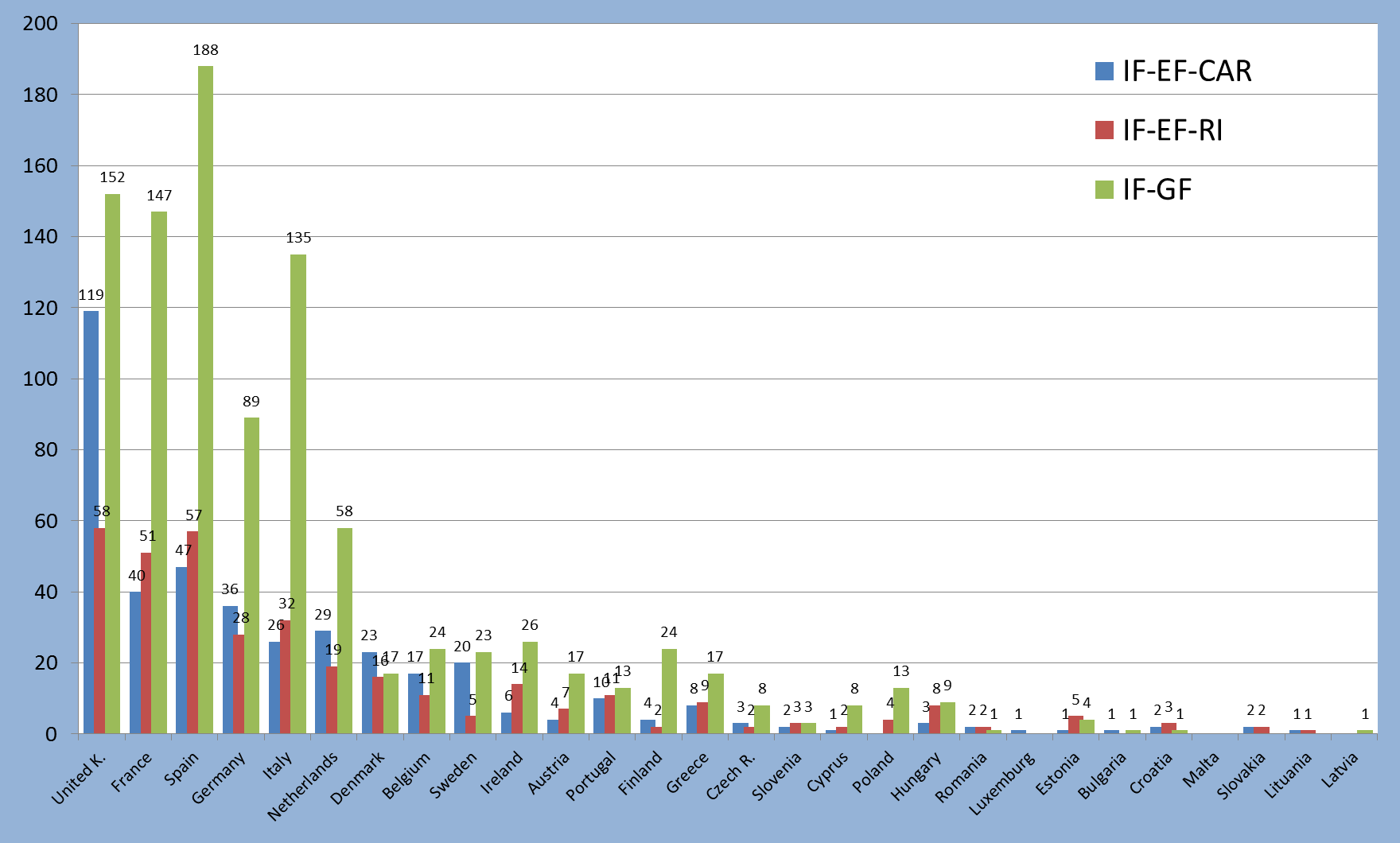 Statystyki: IF w Europie 2014 POLSKA: GF: 13 1