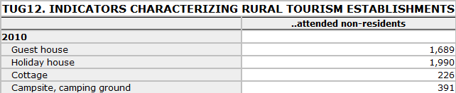 znajdują się także; kraje CIS (kraje byłego Związku Radzieckiego) 33,387, Finlandia 12,314, Szwecja 11, 750 oraz Norwegia 11,082. Tab.