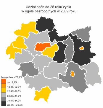 W Małopolsce na koniec 2009 roku w urzędach pracy zarejestrowanych było 36 240 osób bezrobotnych do 25 roku życia, co stanowiło 27,9%.