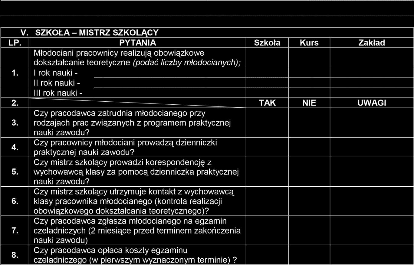 IV. CZAS PRACY LP. PYTANIA TAK NIE UWAGI 1. 2. 3. 4. Czy prowadzona jest ewidencja czasu pracy pracowników młodocianych?