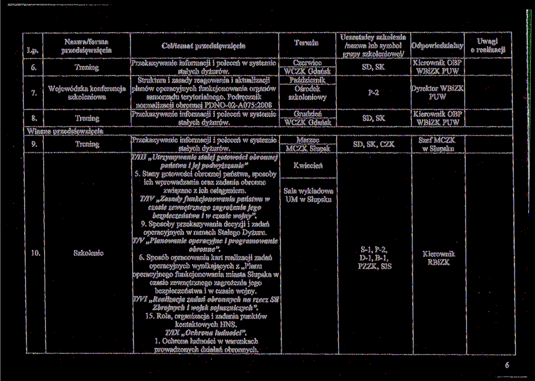 Lp. Nazwa/forma przedsięwzięcia Cel/temat przedsięwzięcia Termin Czerwiec Przekazywanie informacji i poleceń w systemie stałych dyżurów.