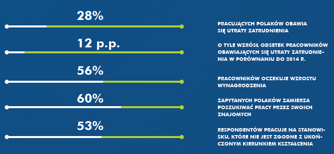 Barometr