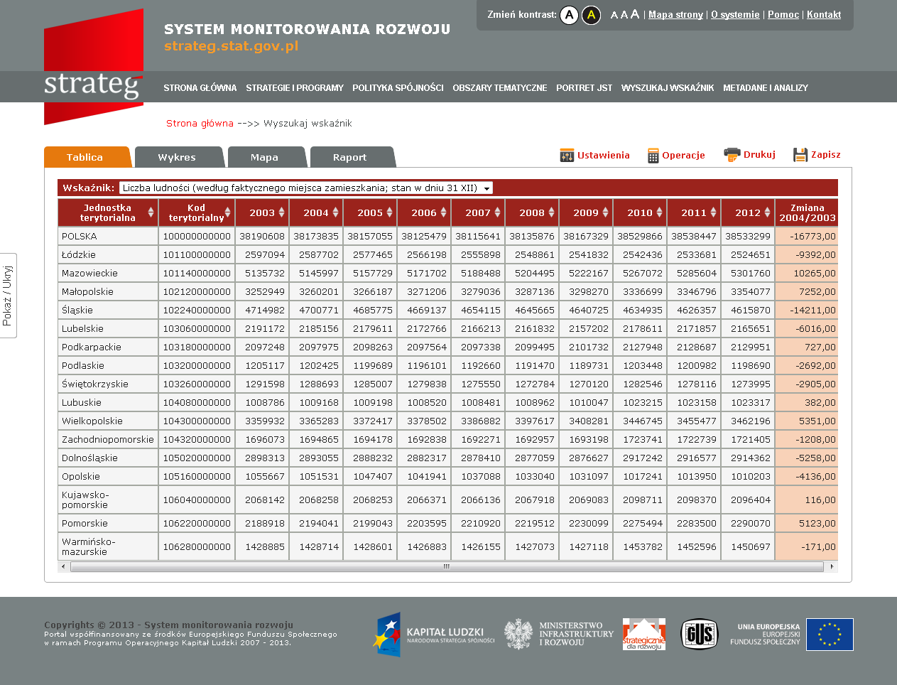 System monitorowania rozwoju STRATEG PRZYKŁADY (cd.