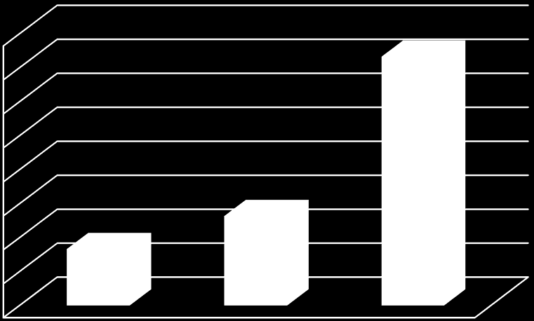 R c 10-13 [m -1 ] Usuwanie jonów chromu(iii) z roztworów wodnych techniką MEUF Tabela 18. Wartości oporów warstwy dodatkowej (R wd) powstającej w trakcie filtracji roztworów micelarnych.