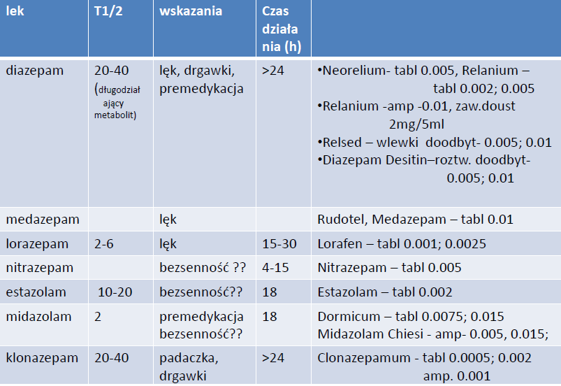 Substancja czynna,
