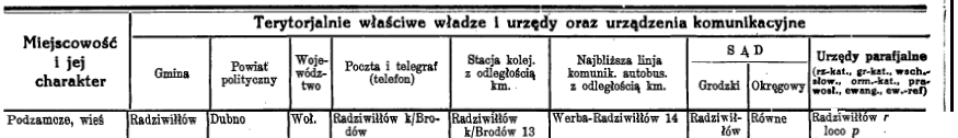 Skorowidz miejscowości Rzeczypospolitej Polskiej z oznaczeniem terytorialnie im właściwych władz i urzędów oraz urządzeń komunikacyjnych. Komitet redakcyjny pod kierunkiem T. Bystrzyckiego.