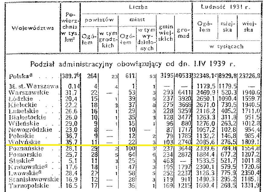 Sarneński 5 478 km2 powierzchni, 181,3 tys mieszkańców, 33 osób/km2, siedziba powiatu Sarny; Włodzimierski 2 208 km2 powierzchni, 150,4 tys mieszkańców, 68 osób/km2, siedziba powiatu Włodzimierz