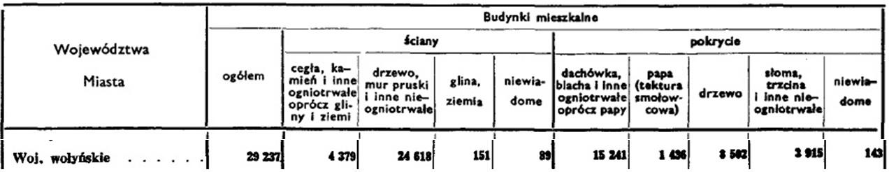 Powiat w większości zamieszkany był przez ludność ukraińską liczącą 157 639 osób (69,5%).