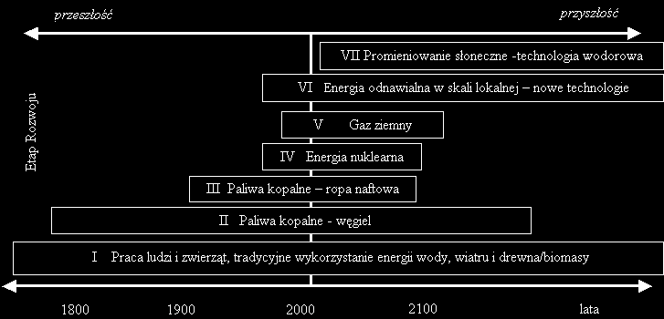 Miejsce energetyki