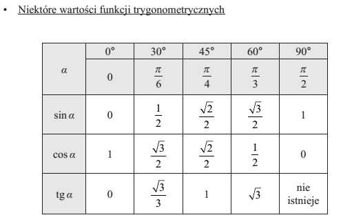 Prosta o równaniu y ( m) x 1 jest nachylona do osi Ox pod kątem 60. Zgodnie ze wzorem obliczamy współczynnik kierunkowy prostej Tangens 60 0 odczytujemy z Karty wzorów - str.15.