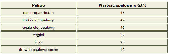 Właściwości