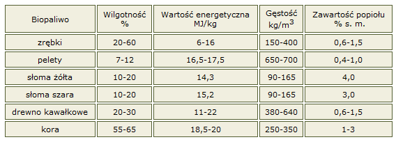 Właściwości