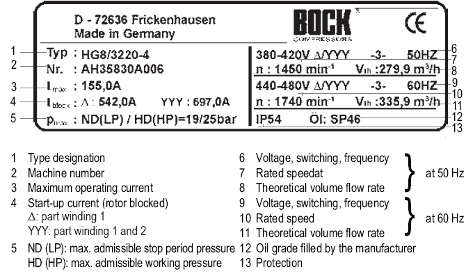 Oznaczenia sprężarek i agregatów skraplających Stosowane oznaczenia sprężarek BOCK Oznaczenia