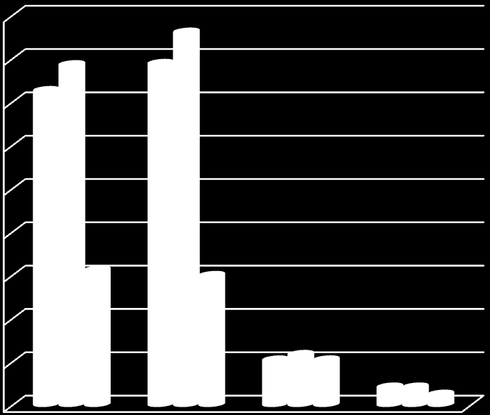 Graficzne przedstawienie realizacji budżetu 90 000 000,00 80 000 000,00 70 000 000,00 60 000 000,00 50 000 000,00 40 000 000,00 30 000 000,00 Plan pierwotny Plan po zmianach Wykonanie 20 000 000,00