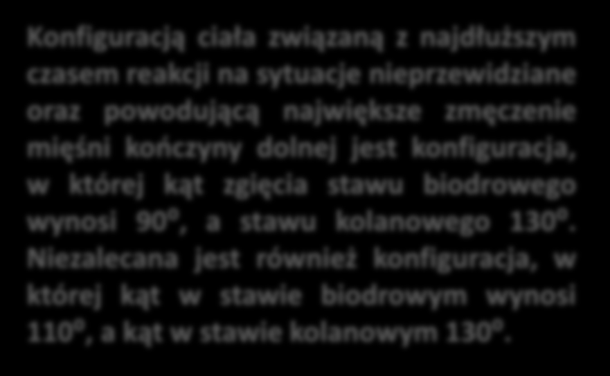 konfiguracja, w której kąt zgięcia stawu biodrowego wynosi 90⁰, a stawu kolanowego 130⁰.
