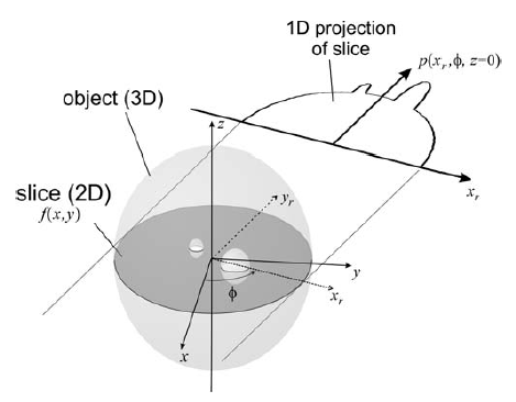 22 2.4. Algorytmy rekonstrukcji obrazu Rysunek 2.15: Efekt penetracji ścian kolimatora o heksagonalnym kształcie otworów.