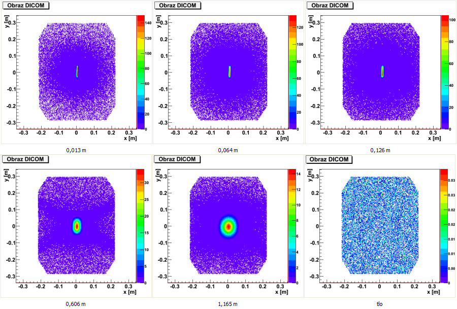 44 4.2. Wyniki i analiza pomiarów charakterystyki kolimatora Rysunek 4.16: Technetowe źródło liniowe (199, 8 M Bq), ustawienie pionowe - otrzymane obrazy DICOM.