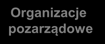 Psychologiczno - Pedagogiczna Nauczyciel Rodzina Ośrodek kształcenia