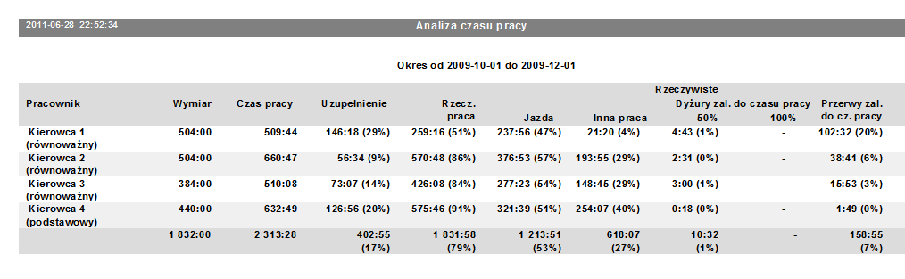 Generowanie wniosków urlopowych W programie została dodana opcja wydruku wniosków urlopowych dla pracowników.