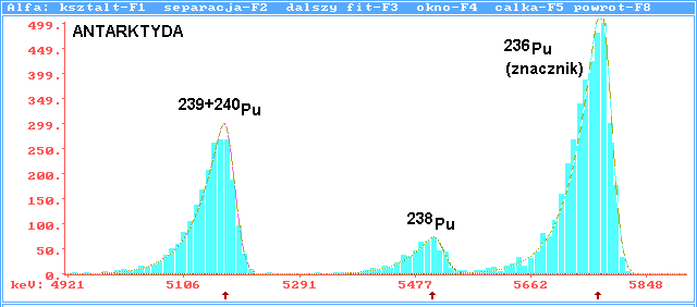 Depozycje (kbq/m 2 ) Opad globalny w Polsce Cs-137: 5 Sr-90: 3 (aktywności dla 1963) Pu-239 i 240: 0.