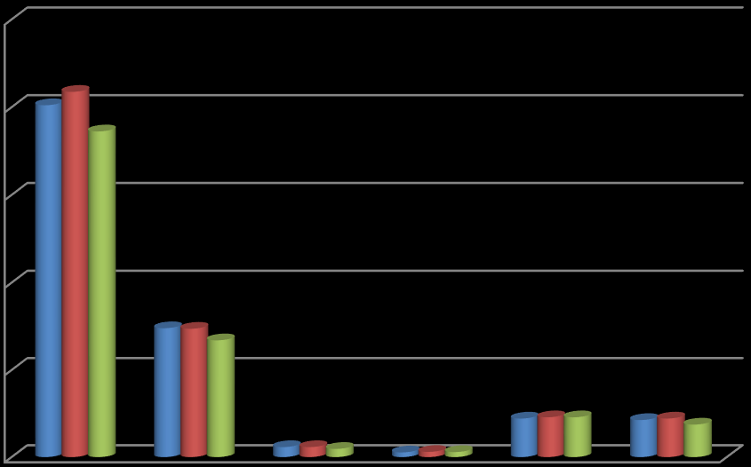 Wartość podpisanych umów oraz wysokość wypłaconych środków w stosunku do alokacji: Priorytet VIII 250 000 000 zł 200 000 000 zł 150 000 000 zł 100 000 000 zł 50