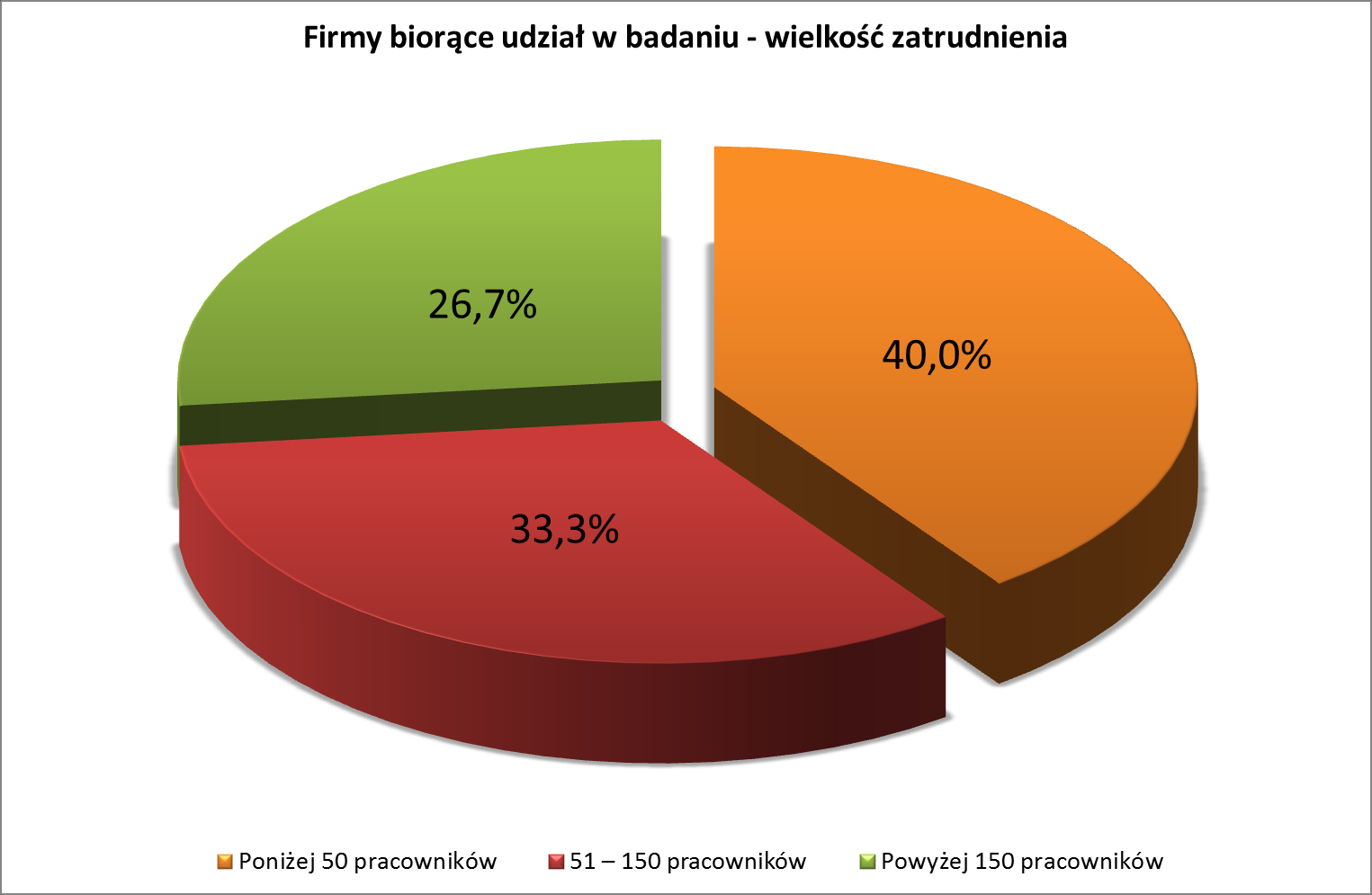 Źródło: Polska Izba Gospodarcza Maszyn i Urządzeń