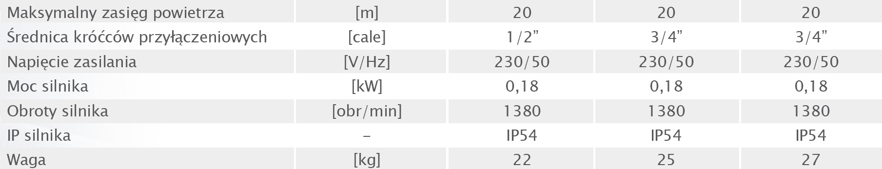 1. PRZEZNACZENIE Aparaty grzewczo wentylacyjne HEATER przeznaczone są do ogrzewania obiektów przemysłowych o małej i średniej kubaturze, w szczególności takich jak: hale produkcyjne i magazynowe,