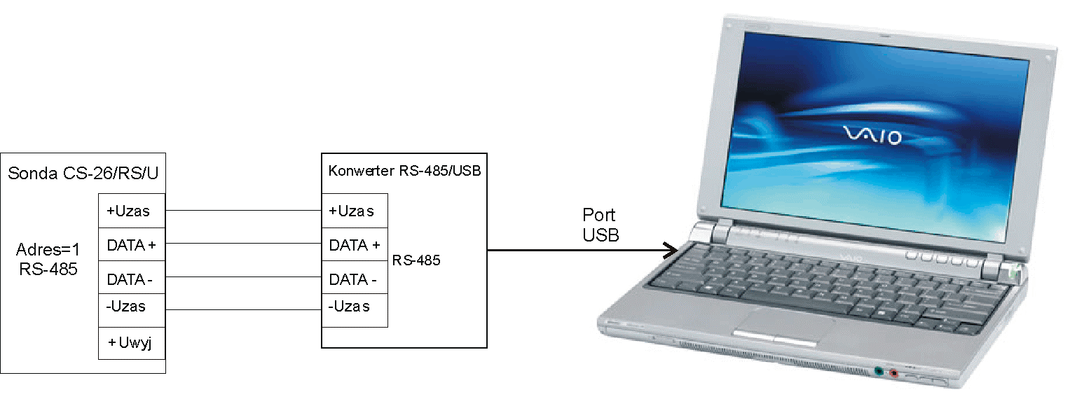 Czynności przy korekcji zakresu pomiarowego za pomocą programu Tester_1.4 (instalacja wg załącznika). 1. między sondą (np.