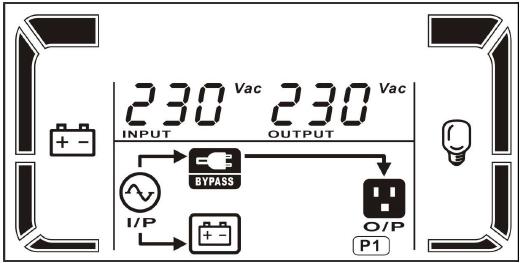 Bypass Standby Kiedy napięcie wejściowe znajduje się w dopuszczalnym zakresie jednak UPS jest przeciążony. Jednostka przełączy się w tryb Bypass. Tryb Bypass można ustawić za pomocą przedniego panelu.