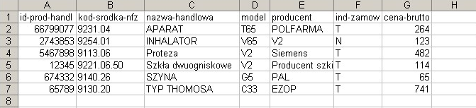 Przykładowy plik csv importu produktów wygląda następująco: id-prod-handl;kod-srodka-nfz;nazwa-handlowa;model;producent;ind-zamow;cena-brutto 1145;9111.01.