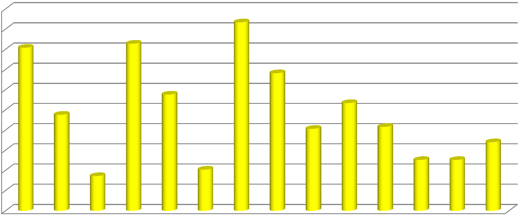 Główne grupy produktowe VEMO w 2015 500 467 450 400 350 300 250