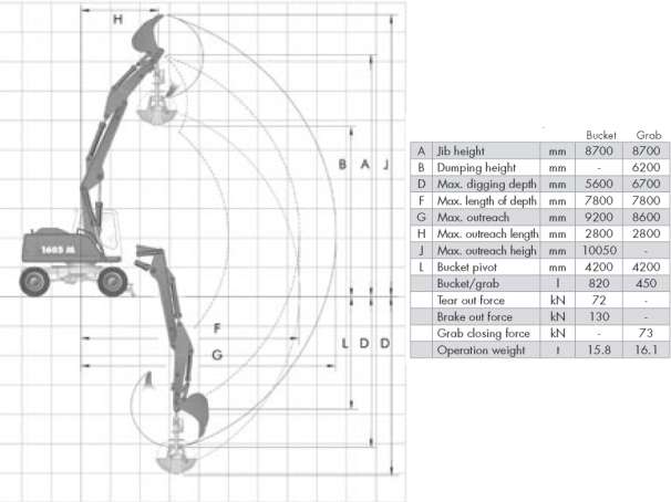 Parametry silnika koparki kołowej Atlas Terex 1605M: Moc: 105 kw Model, typ: Deutz BF6M 2012C Pojemność: 6000 cm³ Rysunek 2