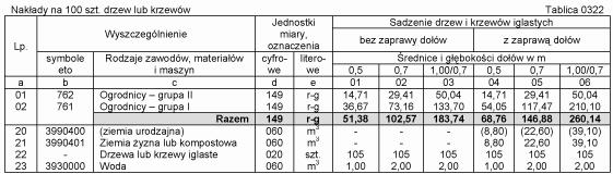 Za cznik 2. Przekrój A-A Za cznik 3.